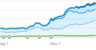 SEO hasselt