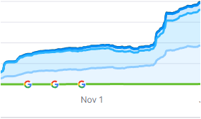 SEO nijkerk