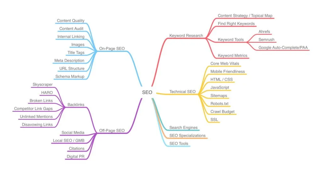 outsource seo