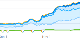 ﻿Verhoog je SEO met latent semantic indexing technieken.​